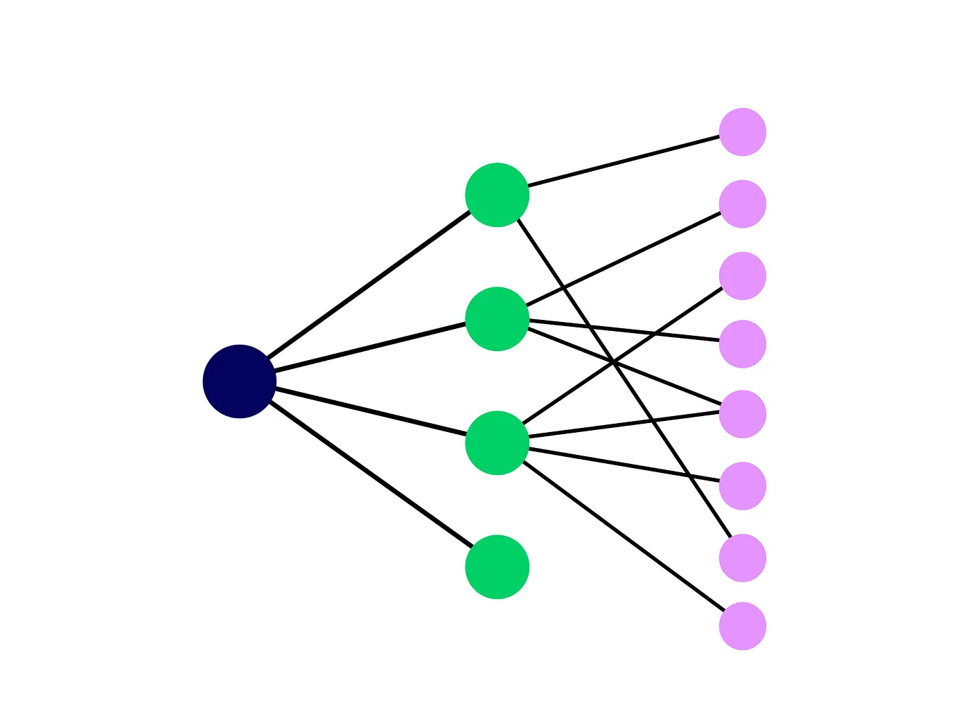 Decision Trees