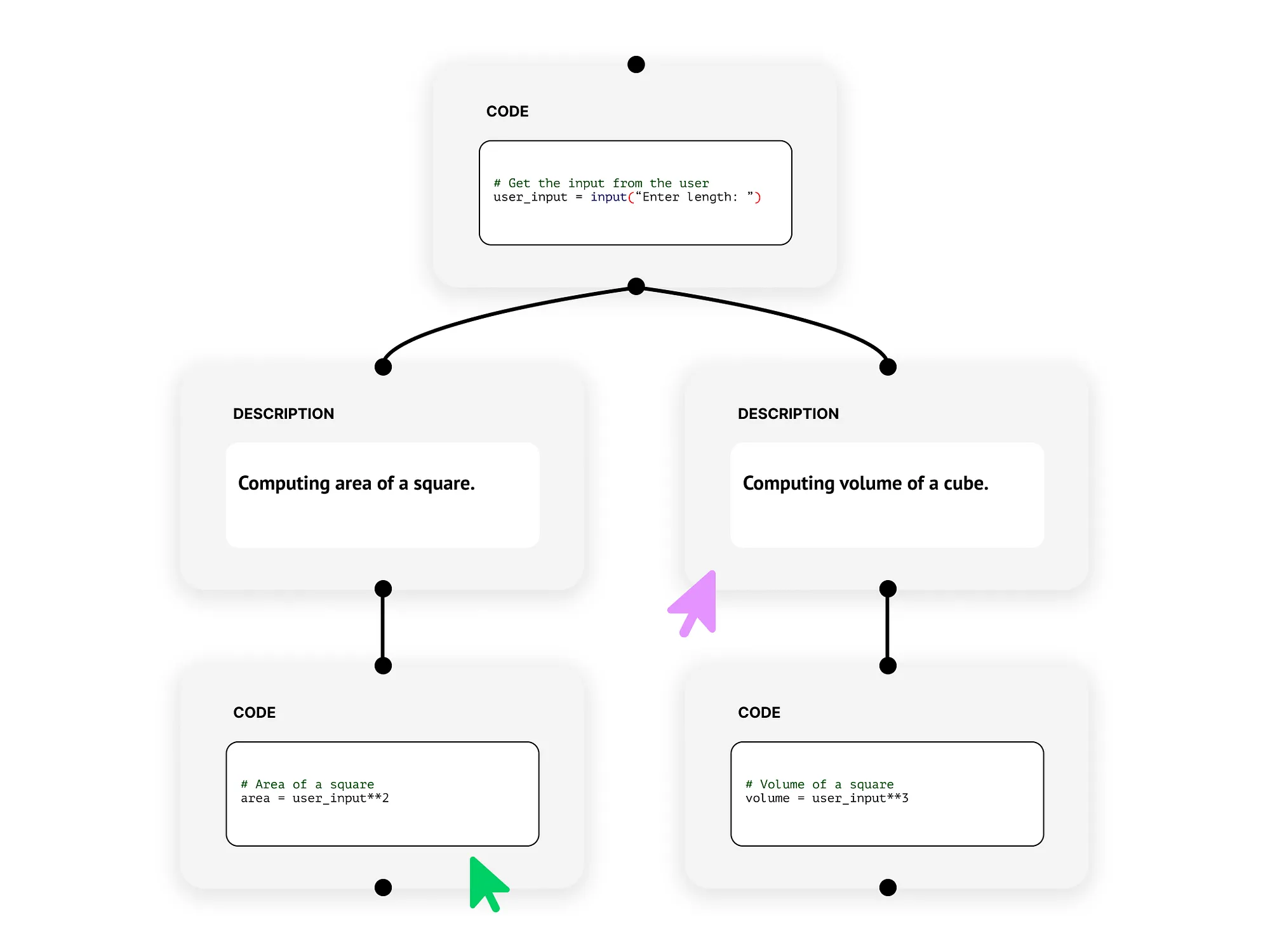 Two-dimensional python notebook